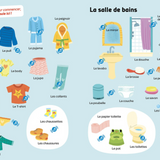 Livre Sonore | Mes 500 premiers mots