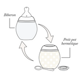 Biberon anti-colique | Eléphants